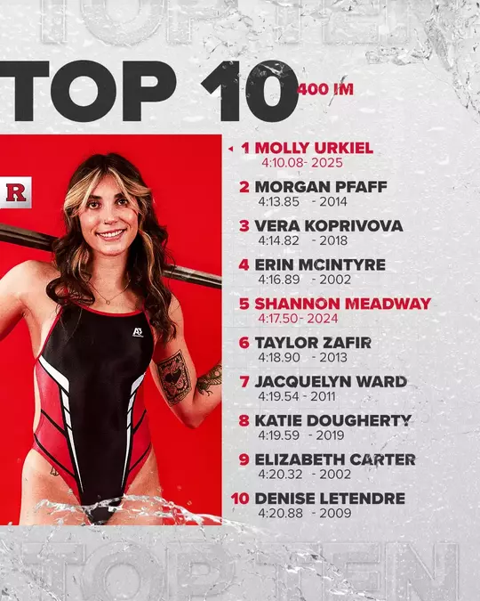 2025 Top 10 Times - 400 IM