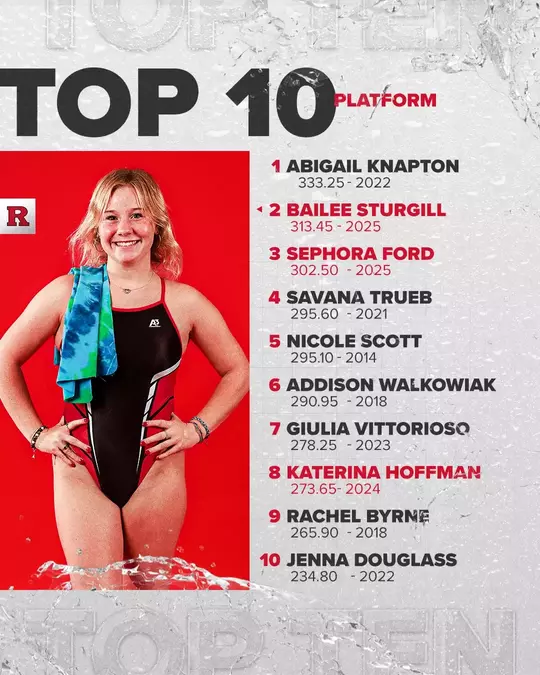 2025 Top 10 Times - Platform
