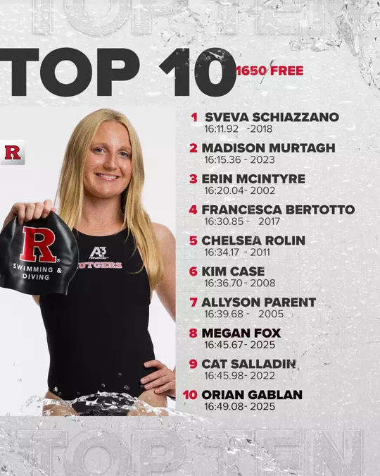 Top 10 List