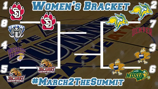 Summit League Semifinals: SDSU vs. Oral Roberts