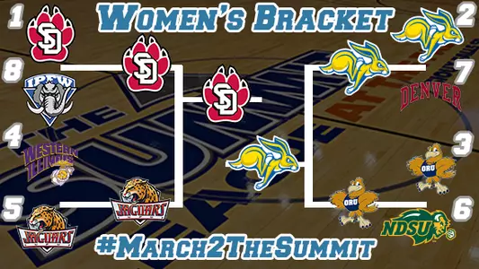 Summit League Championship: SDSU vs. USD