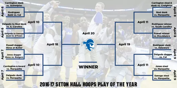 MBB Top Play of the Year Bracket