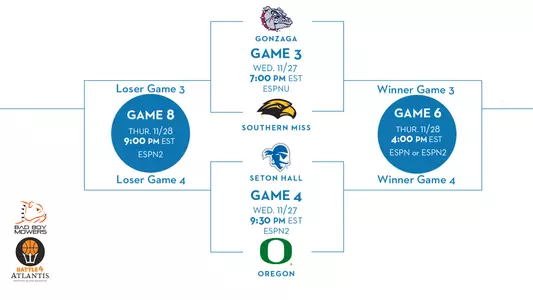 Bottom half of the Battle 4 Atlantis bracket