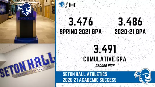 Record High GPA Graphic for 2020-21