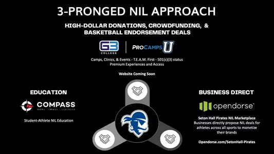 Seton Hall's 3-Pronged NIL Approach 1920x1080