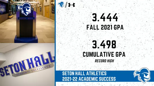 Seton Hall Grades Graphic Fall 2021