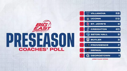 BIG EAST Softball Preseason Coaches Poll