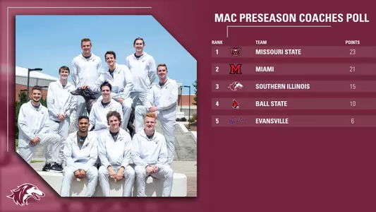 MAC Preseason Poll