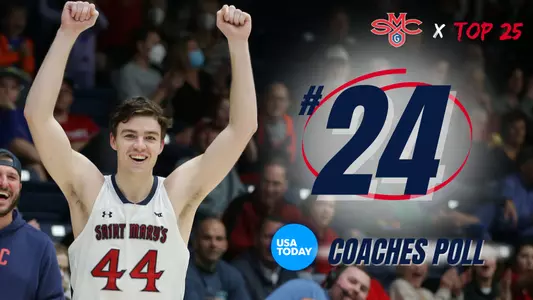 SMC MBB Ranked #24 Coaches Poll 1-16-23