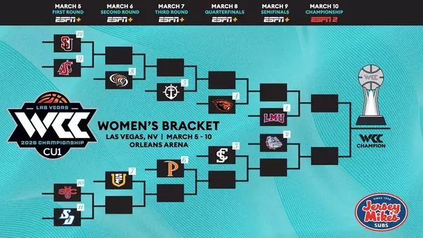2026 WBB WCC Tournament Bracket