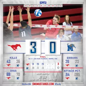 Postgame Graphic