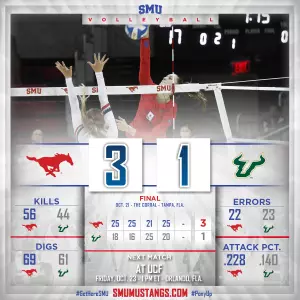 Postgame Graphic