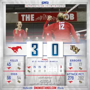 Postgame Graphic