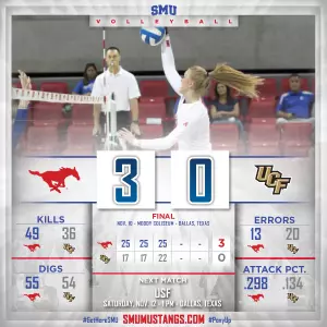 Postgame Graphic