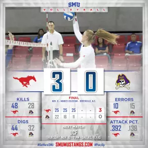 Postgame Graphic