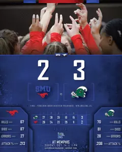 Tulane Postgame