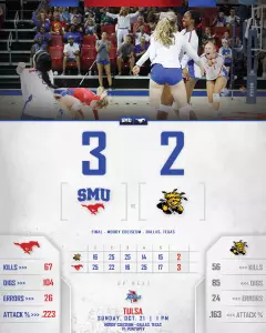 Postgame vs WSU