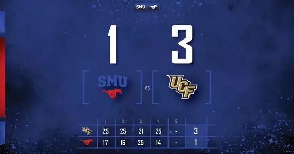 VB at UCF Score