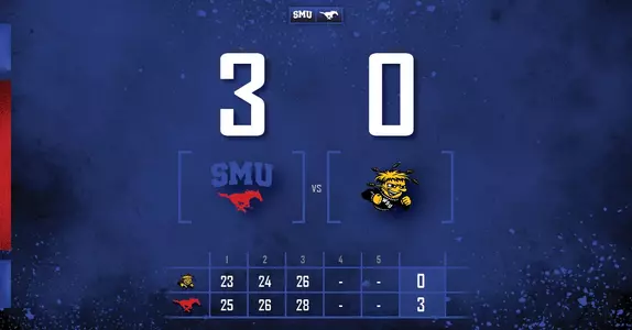 WSU Score