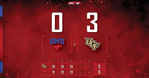 UCF Score