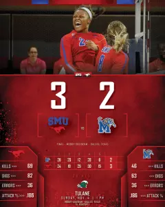 Postgame Memphis