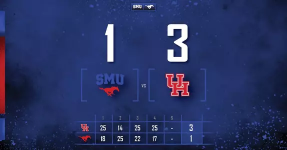 Houston Score Graphic