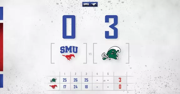 Tulane Score Graphic