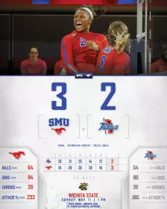Postgame Graphic