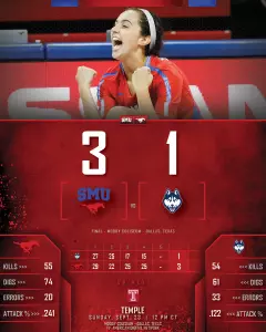 UConn Postgame Graphic