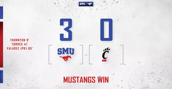 Mustangs top Cincy