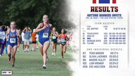 Arturo Barrios Invite Results