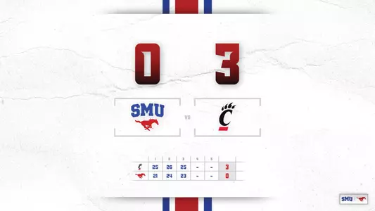 SMU at Cincinnati Scores