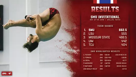 Men-Results