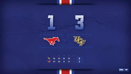 UCF Scores