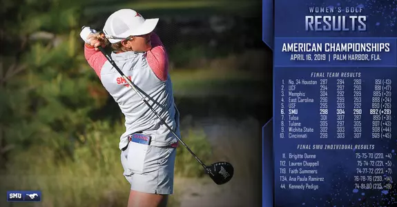 AAC Golf Champs Score Update
