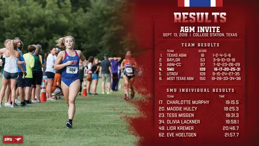 2019 XC Race 3 Results