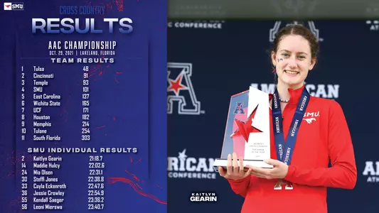 AAC 2021 Championship Graphic