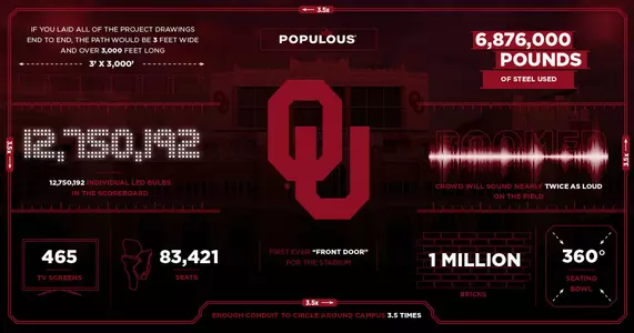 Stadium By the Numbers