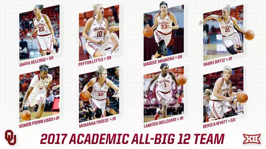 Eight Sooners Named Academic All-Big 12
