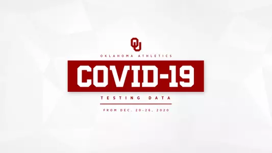 COVID Testing Data