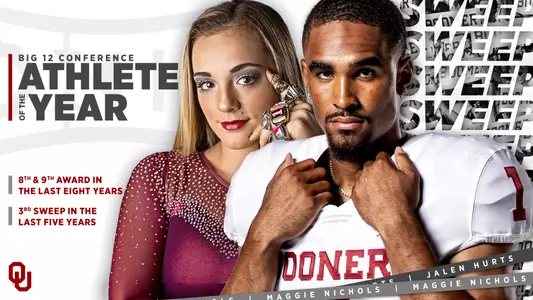 2020 Big 12 Athletes of the Year