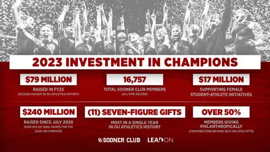 22-23 Sooner Club