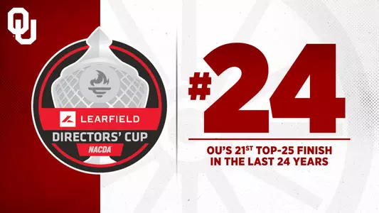 2024 LEARFIELD Director's Cup