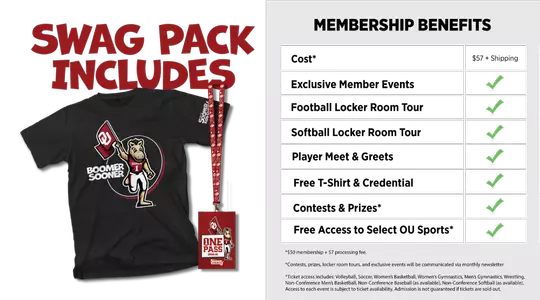 SOONER KIDS CLUB 2025 BENEFITS GRAPHIC