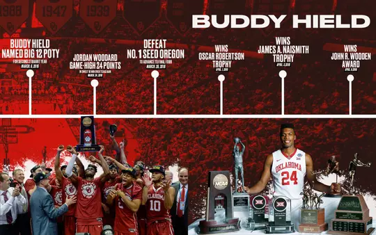 20216 Men's Basketball Final Four and Buddy Hield timeline highlight graphic