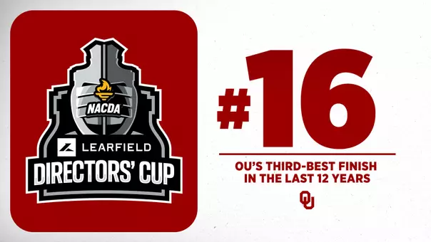 2026 Learfield Directors Cup