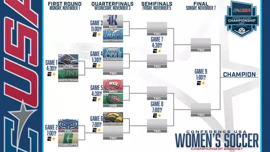 2021 C-USA WSOC Tournament Bracket