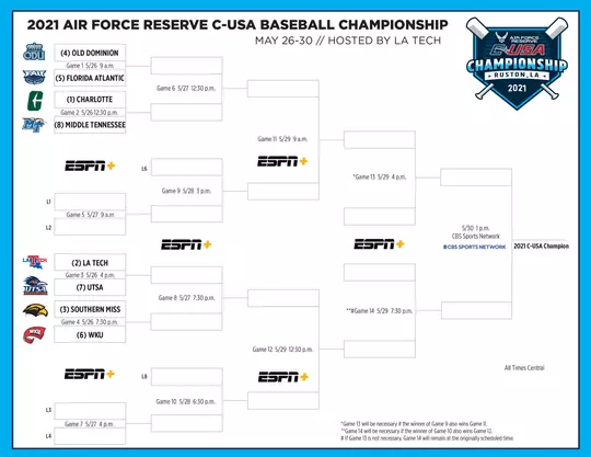 2021 C-USA Bracket