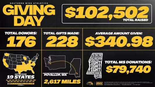 2025 Giving Day Graphic