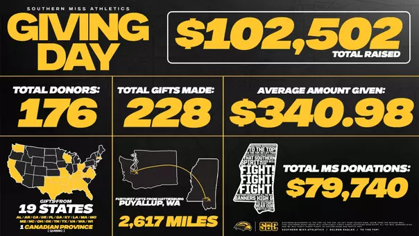 2025 Giving Day Graphic